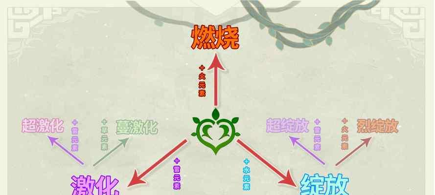 原神月限时攻略（最新版本攻略大揭秘，助你战胜所有困难）