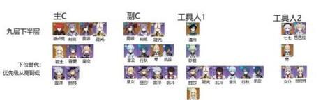 深入解析原神深渊第9层攻略（打破迷局，突破极限，带你征服深渊）