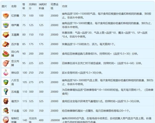 梦幻西游大神云游戏攻略（掌握关键技巧，成为游戏大神）