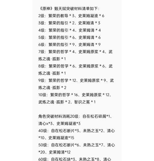 打破常规，成为原神世界中的强者（打破常规，成为原神世界中的强者）