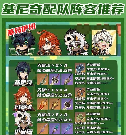 原神攻略（利用有效策略，快速通关原神活动本的秘诀）