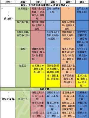 游戏攻略大全（精选全球游戏攻略，享受游戏乐趣尽在其中）