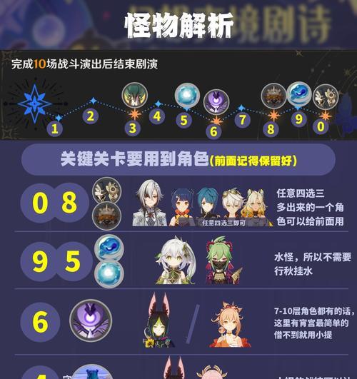 《原神联动keep攻略指南》（打造最强阵容，畅享双倍收益！）