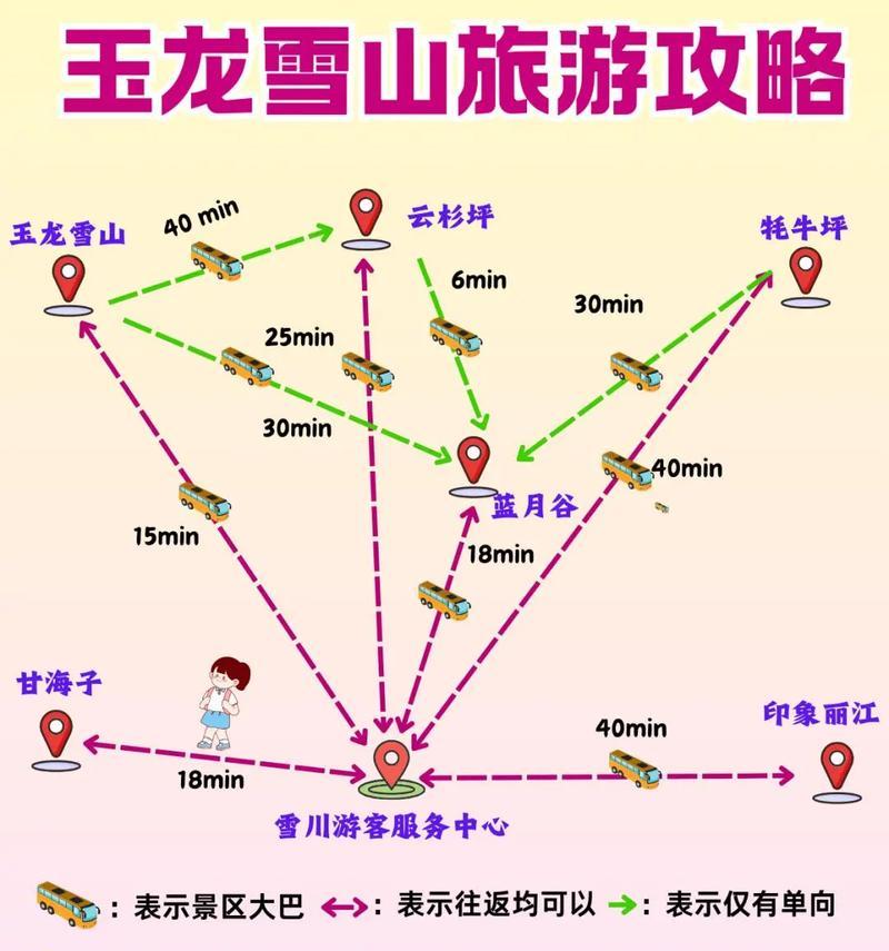 玉龙雪山攻略游戏（以游戏方式玩转丽江玉龙雪山，尽享奇幻体验）