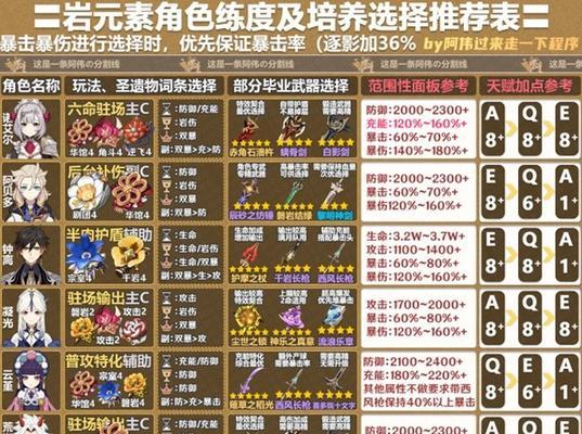 揭秘原神授权游戏攻略的秘密武器（原神授权攻略带你畅玩不二选择，轻松获取最强装备！）