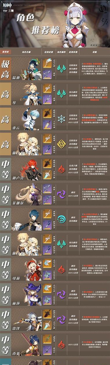 《探秘原神中的审判攻略》（揭秘最高效的战术与技巧，打造最强角色阵容）