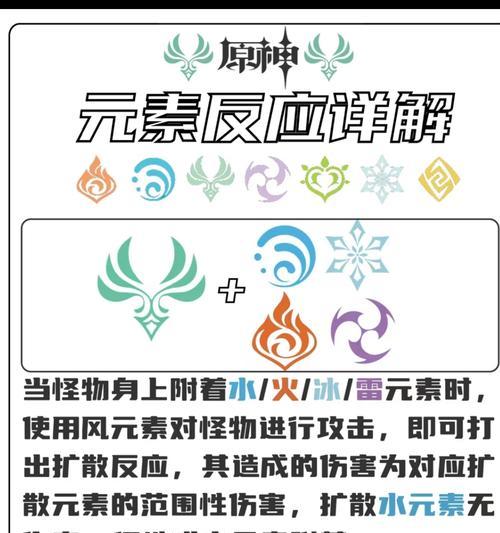 《原神前期攻略新手教程》（快速掌握游戏基本玩法，成为原神世界的强者！）