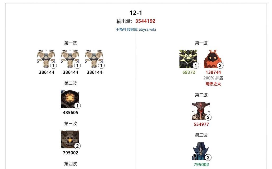 《原神深渊挑战二攻略》（解锁突破难关，赢得胜利的秘诀）