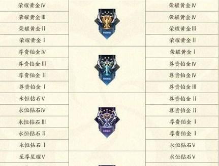 钻石星耀游戏攻略（成为钻石星耀高手的必备指南，让你游刃有余的征战战场！）