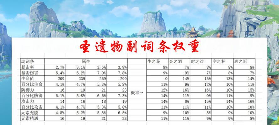 原神词条强化技巧攻略（打造强大的角色词条！）