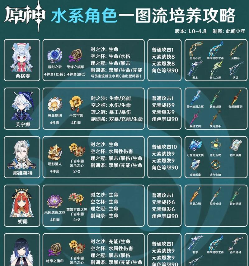 原神攻略（掌握，轻松解锁攻略宝典）