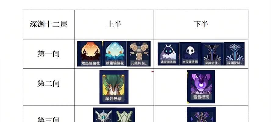 《解密原神深渊12，掌握2.5版本的最强攻略！》（绝世秘籍揭秘，无往不胜的关键诀窍！）