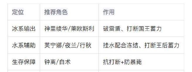 原神棋盘攻略难度6（玩转原神棋盘，以智谋获胜的关键技巧）