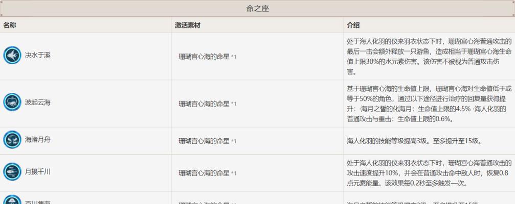原神盘剑攻略（掌握剑法，成为无敌剑士的必备秘籍！）