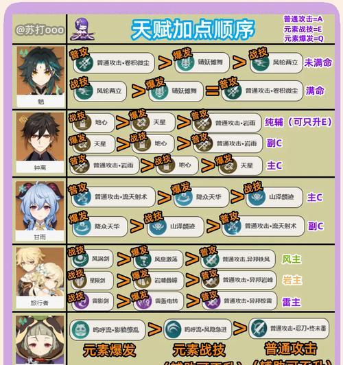 原神攻略（掌握关键技巧，快速提升战力）