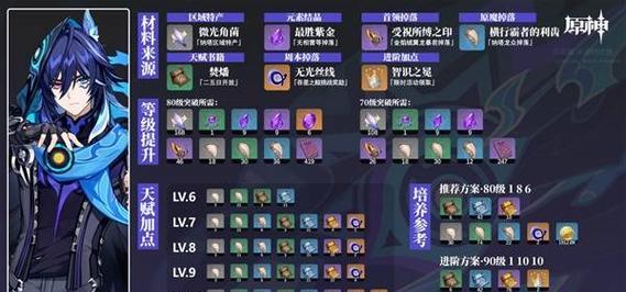 原神攻略（从零开始的旅程，成为最强旅行者！）