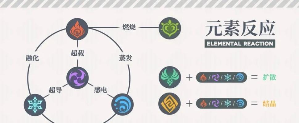 原神刻晴物理攻略（探索刻晴的物理输出能力，打造强大的电伤输出组合）