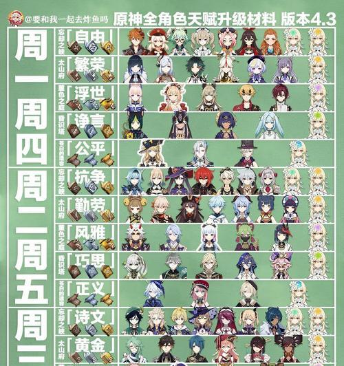 原神周本升级攻略（快速提升角色等级，掌握升级技巧，享受游戏乐趣）