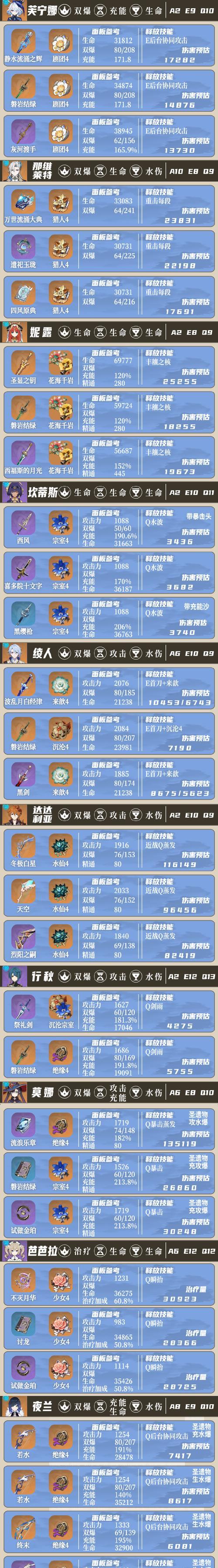 《原神云集攻略指南》（揭秘原神游戏中隐藏的攻略技巧，让你成为真正的冒险大师！）