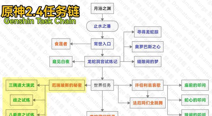 原神任务主线顺序攻略（从零开始的旅程）