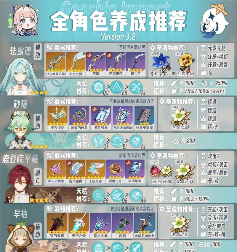 原神角色培养搭配攻略（打造战力飙升的角色搭配秘籍，助你征服原神世界！）