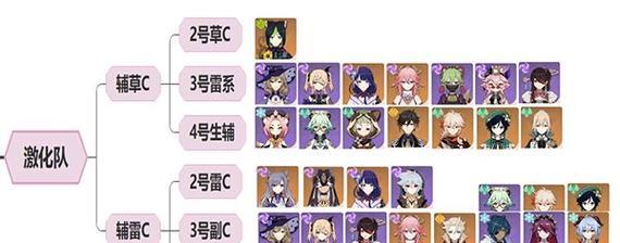 原神草神计划队培养攻略（解锁草神计划，提升队伍实力，征服原神大陆！）