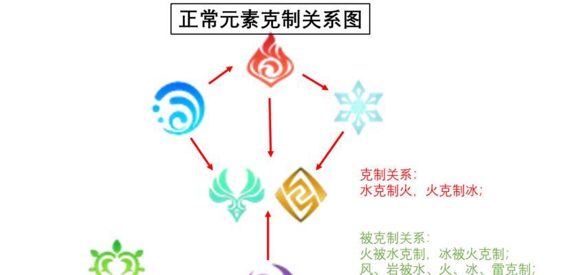 《原神破冰任务攻略》（揭秘原神破冰任务解法，轻松突破难关！）