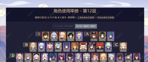 原神深渊退出技巧攻略（提高通关效率的关键策略与技巧）