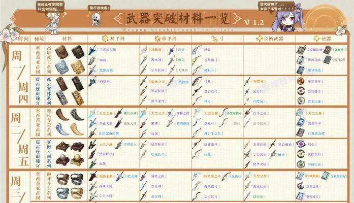 《原神宝典升级攻略》（成为原神世界的强者，全面解读宝典升级技巧！）