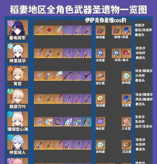 《解锁原石稻妻的绝世攻略》（零基础玩家也能轻松上手，成为原神高手！）