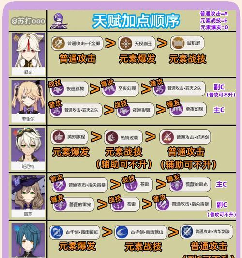 原神开局角色攻略（解锁原神世界的奥秘，建立无敌战队征服大陆！）