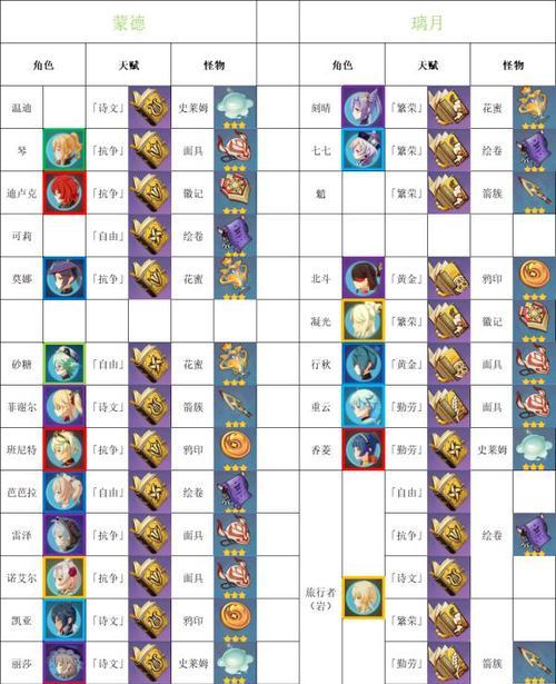 原神双人技能融合攻略（技能融合如影随形，开启双人冒险新篇章！）