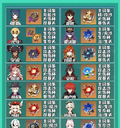 原神四神打法攻略（掌握关键策略，征服四大神兽，开启神秘之门）