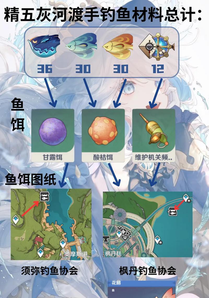 原神鱼叉获取攻略（揭秘原神鱼叉获取方法，带你畅游深海世界的奇妙旅程）