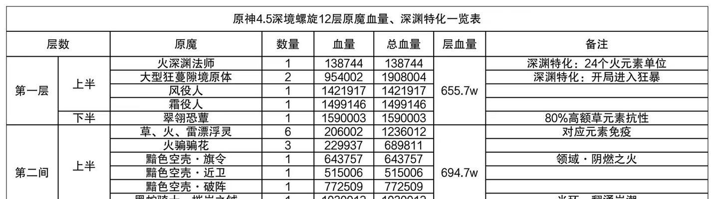 原神深渊螺旋3攻略（掌握关键技巧，轻松征服螺旋3层）