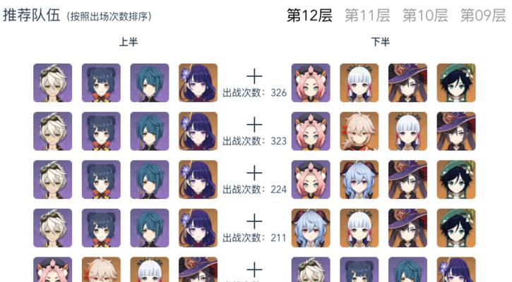 原神新手攻略（拥有强力角色组合，打造无敌阵容）