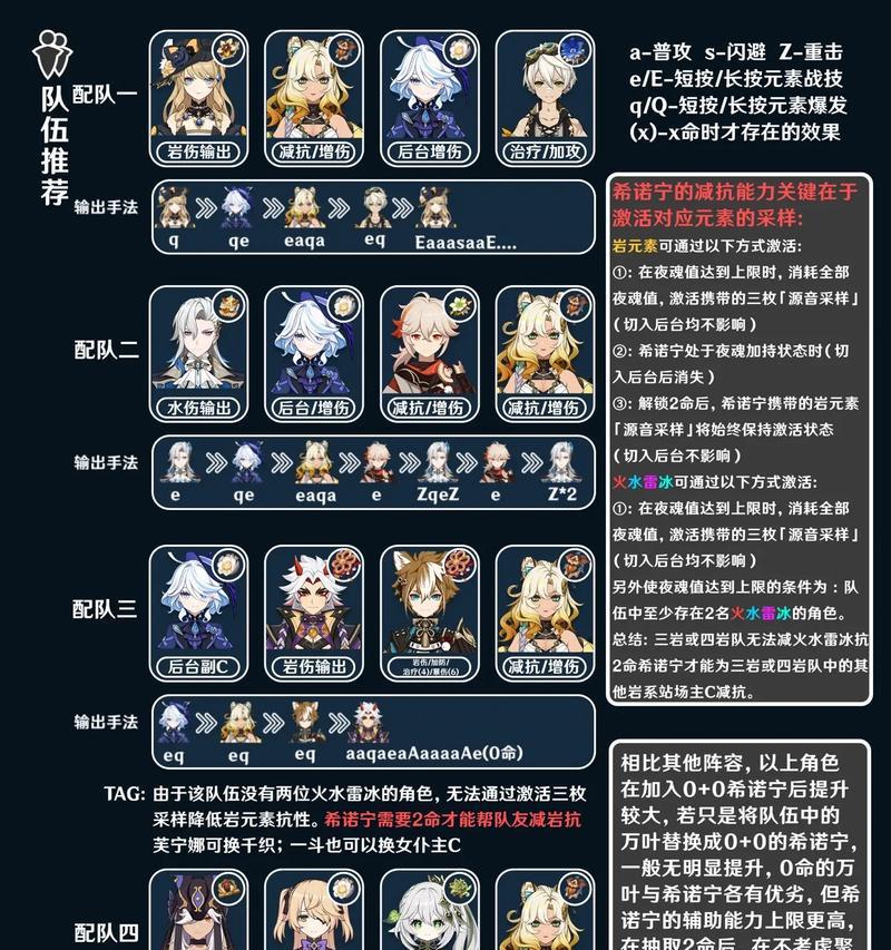 原神攻略大全详解（成为原神大师的秘密，攻略技巧尽在此！）