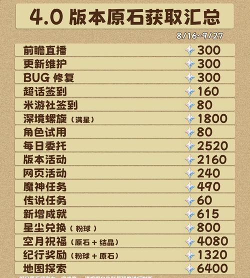 原神攻略篇14（发现遗迹背后的谜团，挑战高难度副本，获得丰厚奖励！）