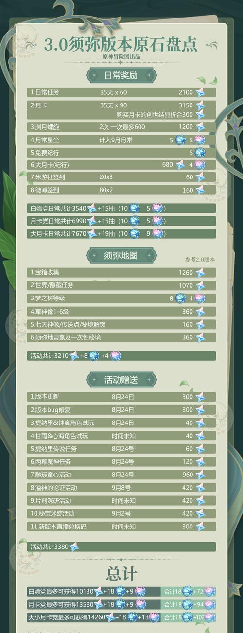 新手必备原神须弥攻略（解密须弥山福地，助你成为原神大师）