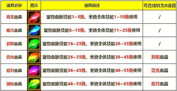 《征服开放坐骑游戏的攻略大全》（驰骋沙场，驾驭无限可能——带你领略开放坐骑游戏的魅力）