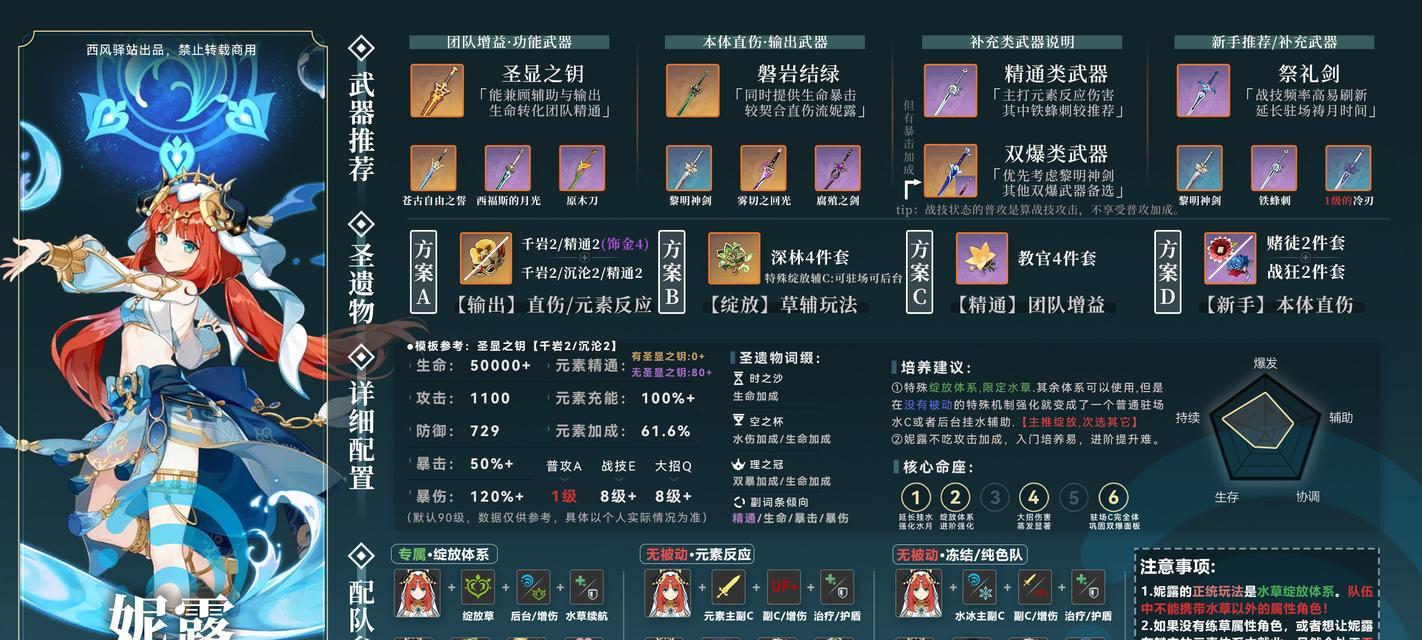 《原神新人进群攻略》（解锁全新冒险世界，成为原神顶级玩家！）