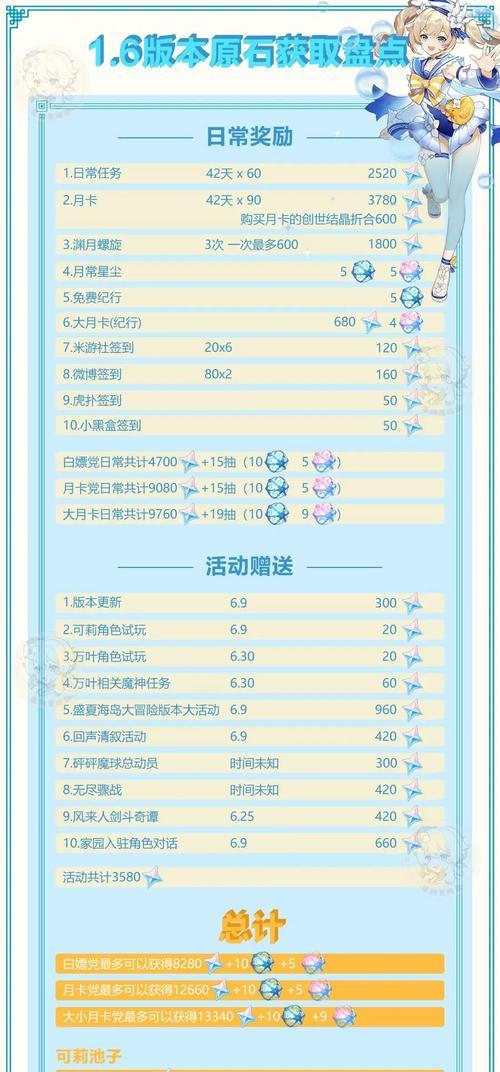 60天游戏攻略（成为游戏大师，只需60天！）
