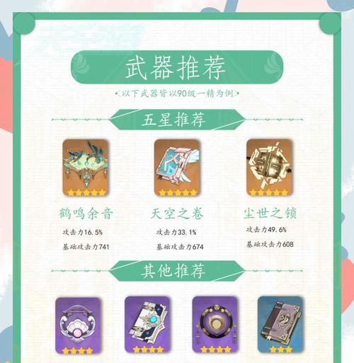 原神新手攻略（从零开始，成为真正的冒险家）