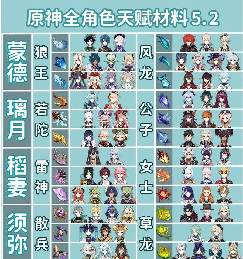 原神攻略大全（打造你的完美冒险之旅，快速上手原神！）