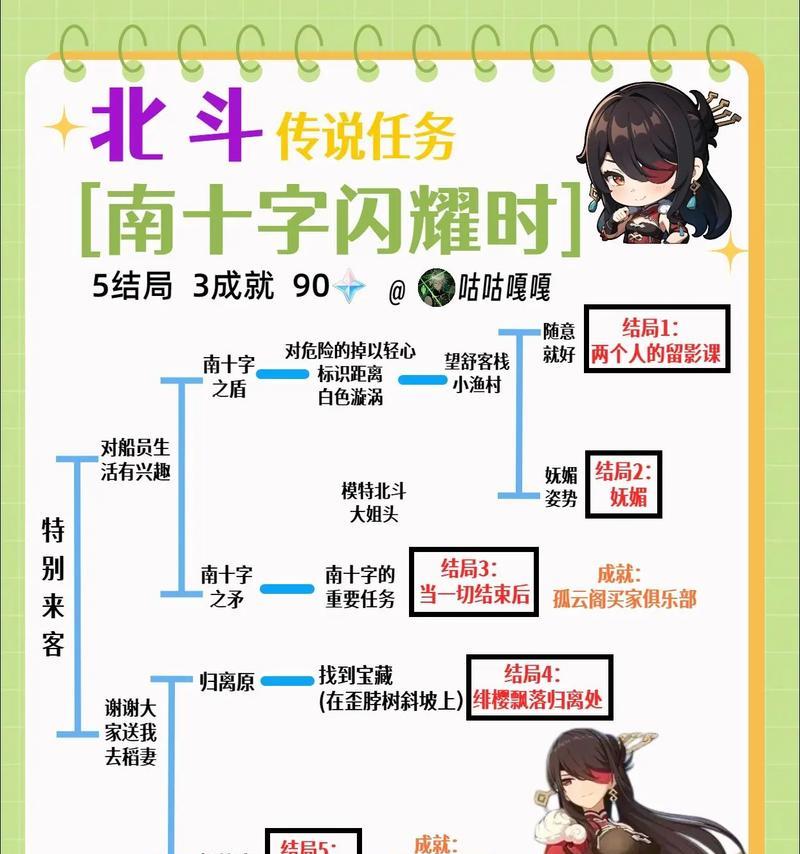 《原神云景邀约任务攻略》（攻略云景邀约任务，轻松获得丰厚奖励）