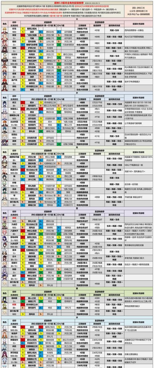 《原神攻略任务详解》（彻底解析原神游戏中的各类任务，让你轻松应对挑战！）