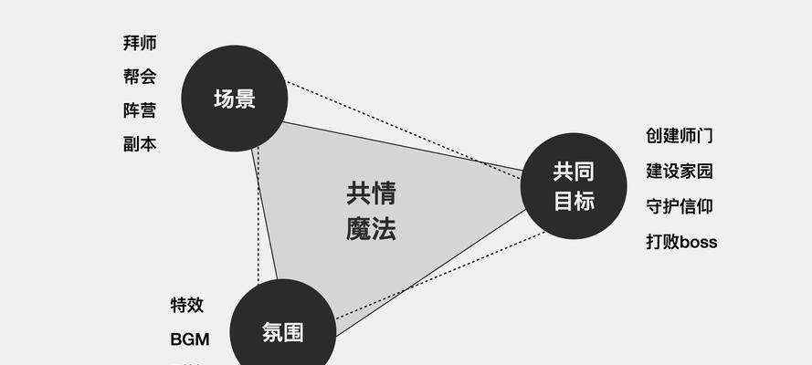 互动游戏选择阵营攻略指南（选择正确阵营，玩转互动游戏世界）