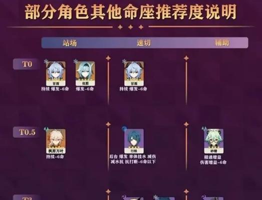 2022年最全原神攻略新手指南（掌握原神世界的技巧与策略，成为顶级冒险家！）