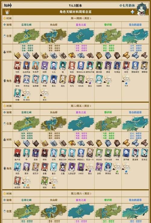 原神全角色攻略书（畅游龙脉大陆，成就神级战力！）