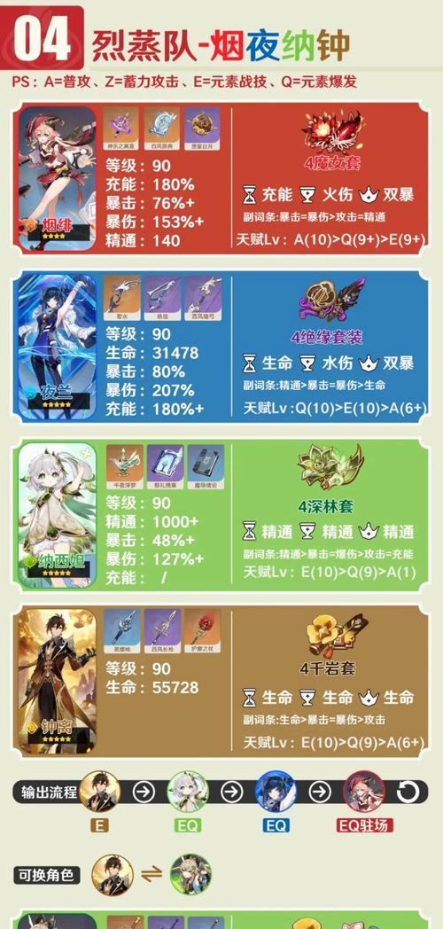 原神攻略新手篇（全面指南，让你轻松上手，成为顶尖旅行者）